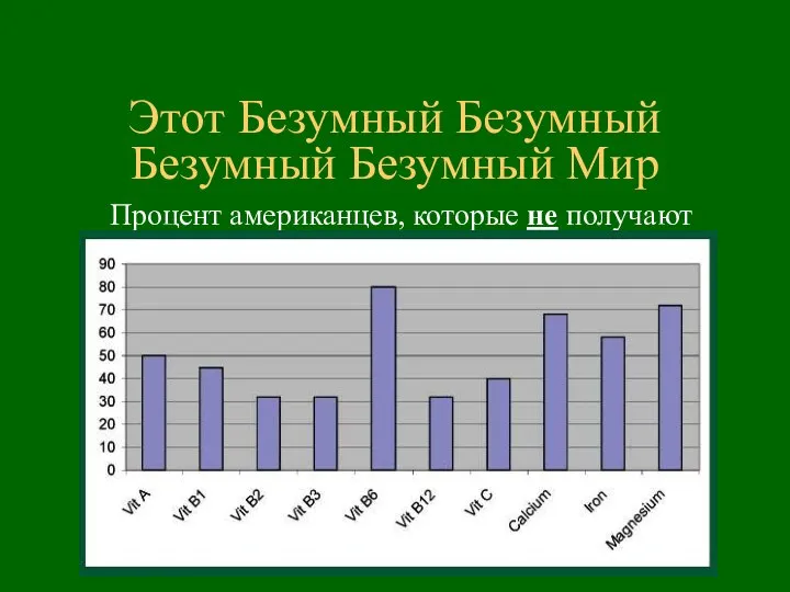 Этот Безумный Безумный Безумный Безумный Мир Процент американцев, которые не получают