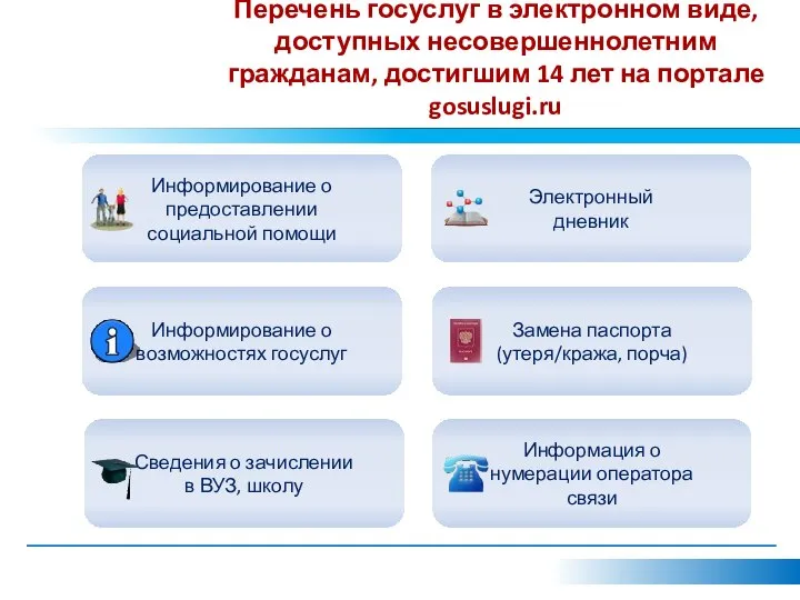 Перечень госуслуг в электронном виде, доступных несовершеннолетним гражданам, достигшим 14 лет