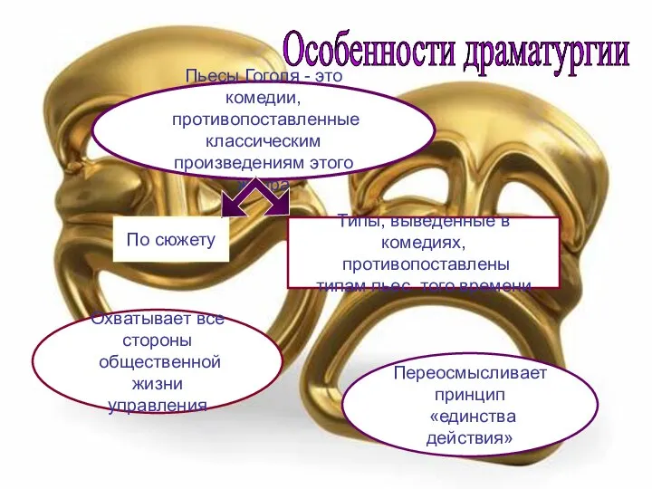 Пьесы Гоголя - это комедии, противопоставленные классическим произведениям этого жанра Типы,