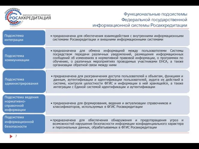 Функциональные подсистемы Федеральной государственной информационной системы Росаккредитации