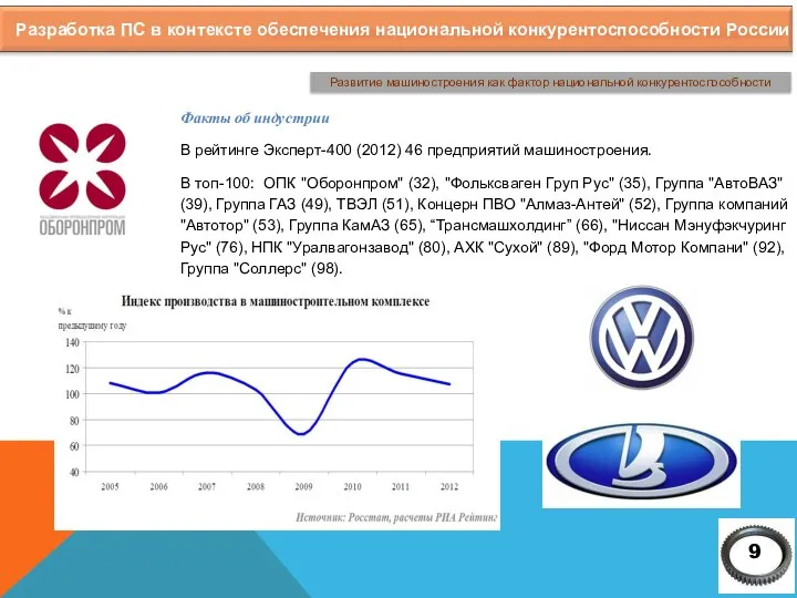 Факты об индустрии В рейтинге Эксперт-400 (2012) 46 предприятий машиностроения. В