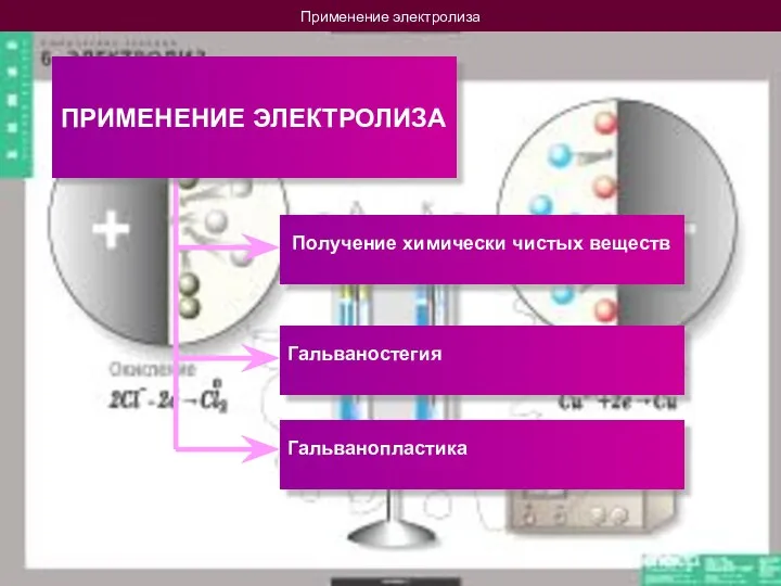 Применение электролиза ПРИМЕНЕНИЕ ЭЛЕКТРОЛИЗА Получение химически чистых веществ Гальваностегия Гальванопластика