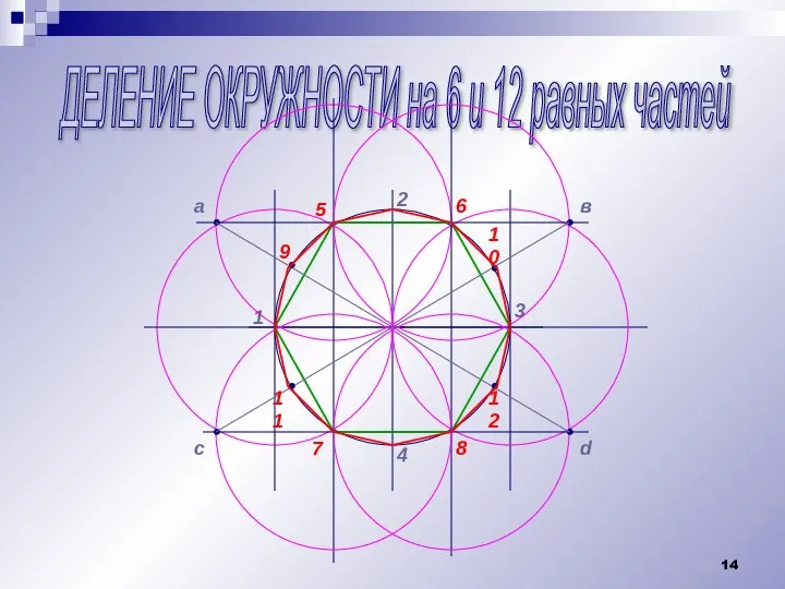 ДЕЛЕНИЕ ОКРУЖНОСТИ на 6 и 12 равных частей 1 2 3