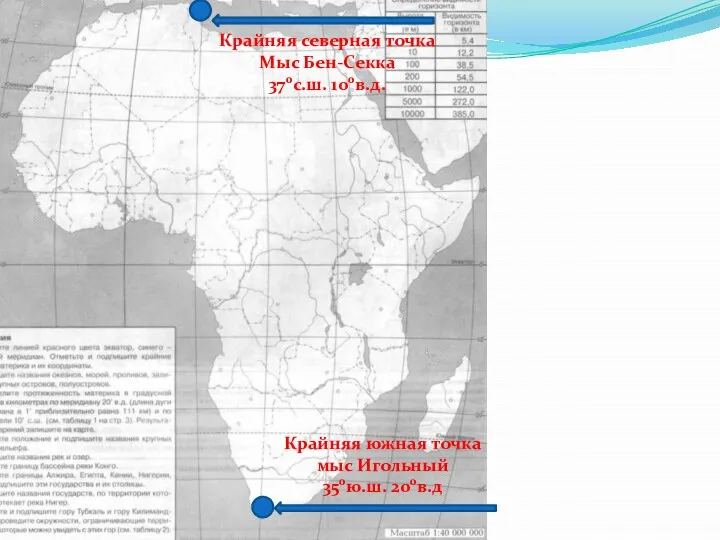 Крайняя южная точка мыс Игольный 350ю.ш. 200в.д Крайняя северная точка Мыс Бен-Секка 370с.ш. 100в.д.