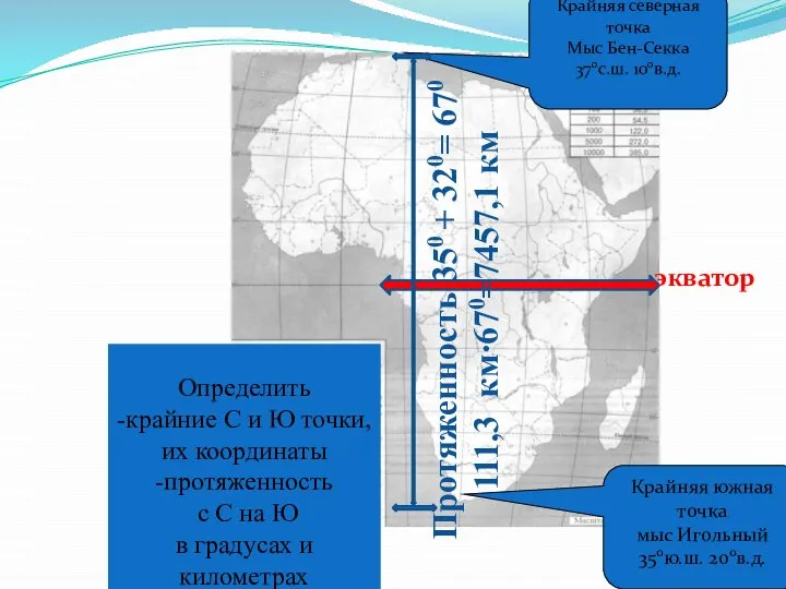 Крайняя южная точка мыс Игольный 350ю.ш. 200в.д. Крайняя северная точка Мыс