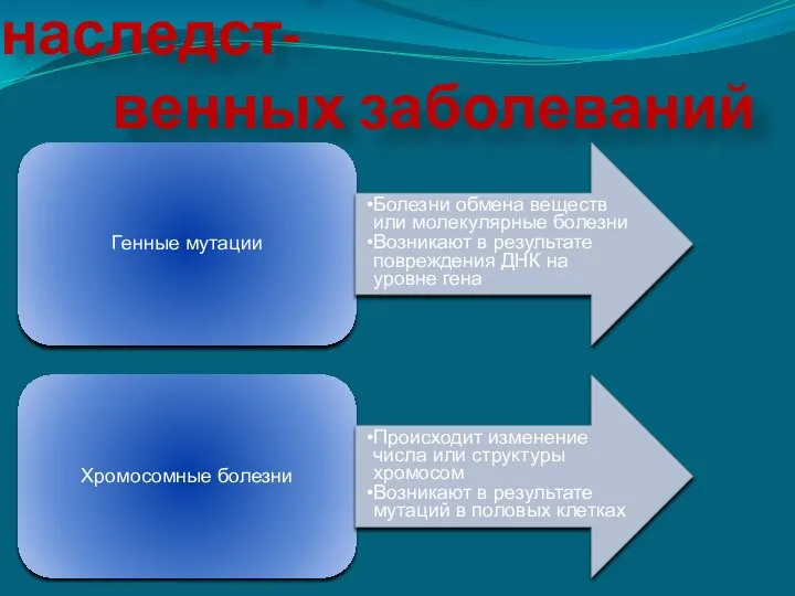 Классификация наследст- венных заболеваний