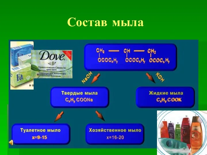 Состав мыла