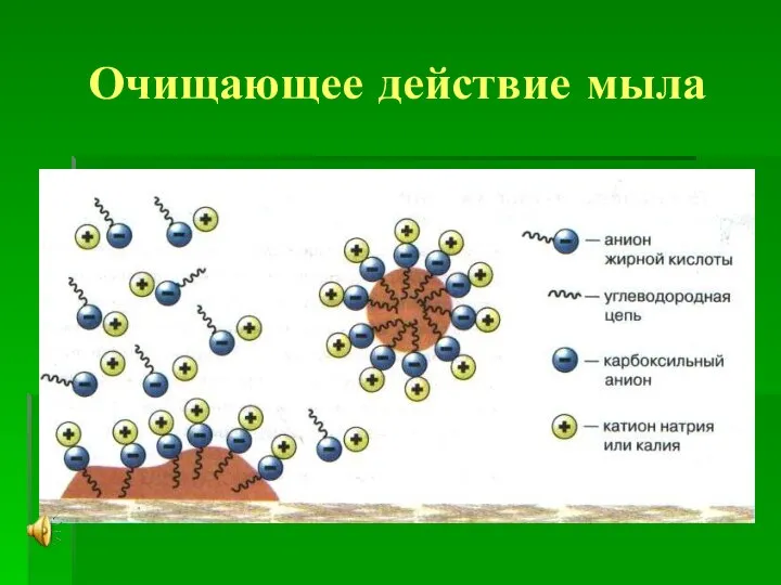 Очищающее действие мыла