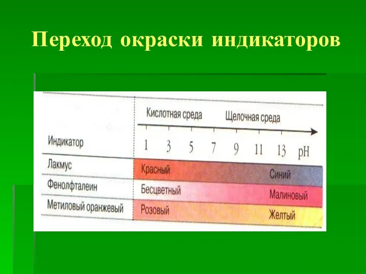 Переход окраски индикаторов