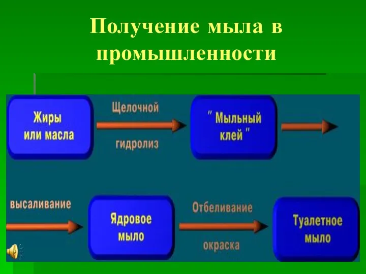 Получение мыла в промышленности