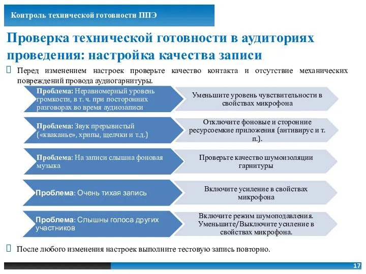 Проверка технической готовности в аудиториях проведения: настройка качества записи Контроль технической