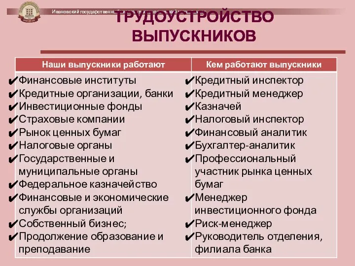 ТРУДОУСТРОЙСТВО ВЫПУСКНИКОВ