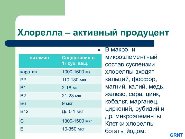 Хлорелла – активный продуцент В макро- и микроэлементный состав суспензии хлореллы