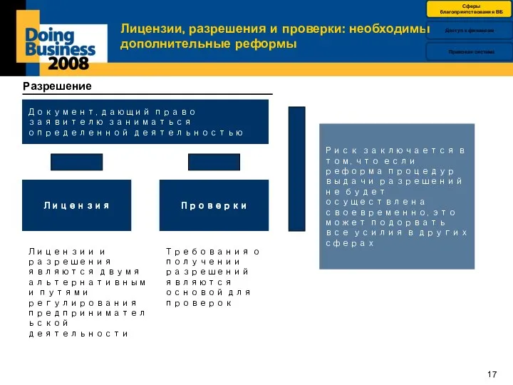 Лицензии, разрешения и проверки: необходимы дополнительные реформы Разрешение Документ, дающий право