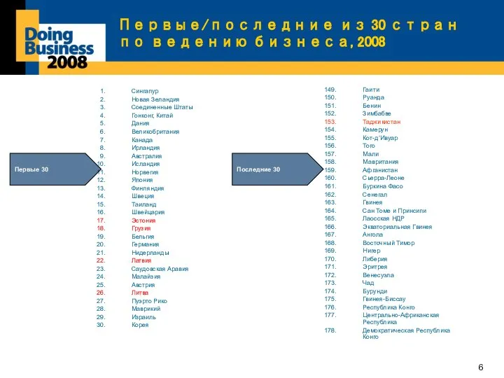 Гаити Руанда Бенин Зимбабве Таджикистан Камерун Кот-д’Ивуар Того Мали Мавритания Афганистан