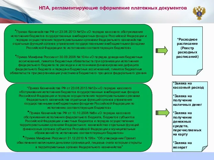 НПА, регламентирующие оформление платежных документов *Приказ Казначейства РФ от 23.08.2013 №12н