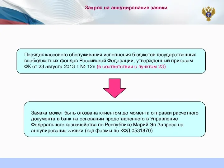 Запрос на аннулирование заявки Порядок кассового обслуживания исполнения бюджетов государственных внебюджетных