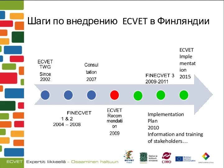 Шаги по внедрению ECVET в Финляндии ECVET Implementation 2015 Implementation Plan