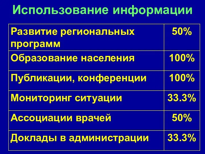 Использование информации