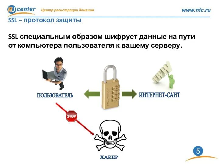 SSL – протокол защиты SSL специальным образом шифрует данные на пути