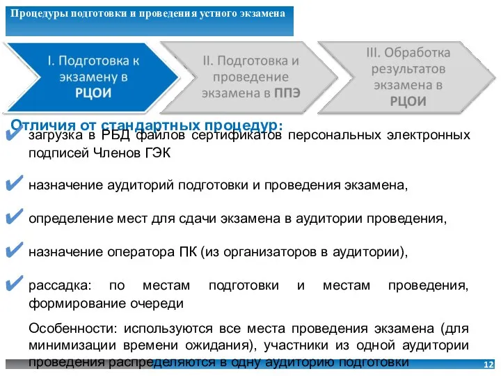 Процедуры подготовки и проведения устного экзамена Отличия от стандартных процедур: загрузка