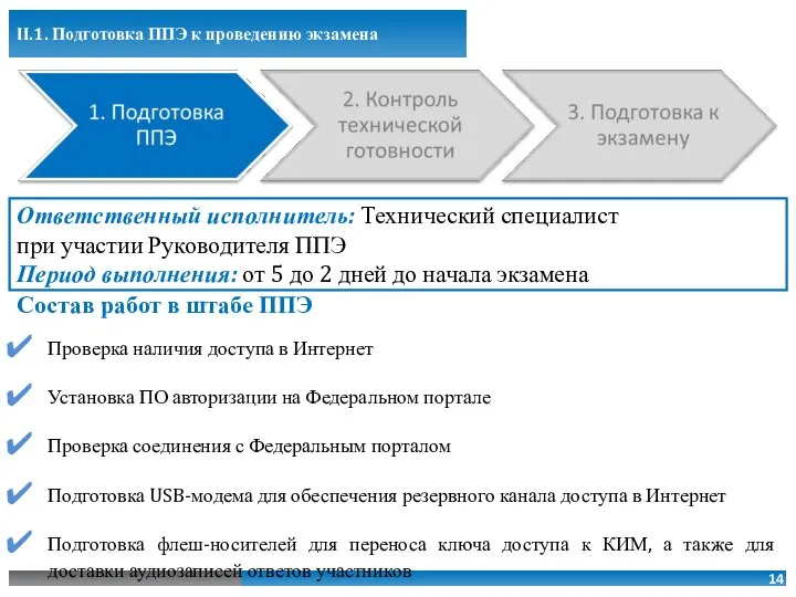 Состав работ в штабе ППЭ Проверка наличия доступа в Интернет Установка