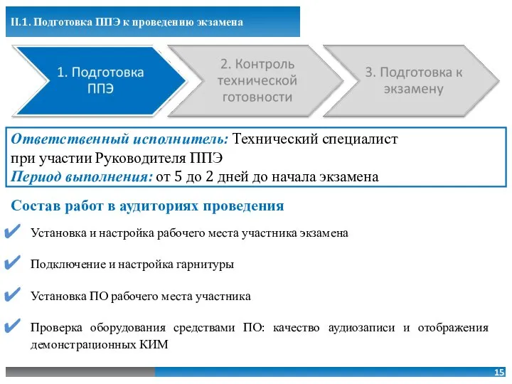 II.1. Подготовка ППЭ к проведению экзамена Ответственный исполнитель: Технический специалист при