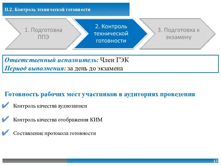 Готовность рабочих мест участников в аудиториях проведения Контроль качества аудиозаписи Контроль