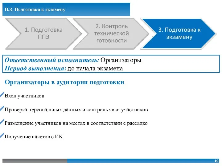 Организаторы в аудитории подготовки Вход участников Проверка персональных данных и контроль