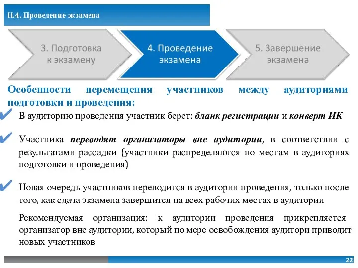 II.4. Проведение экзамена Особенности перемещения участников между аудиториями подготовки и проведения: