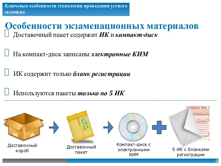 Особенности экзаменационных материалов Ключевые особенности технологии проведения устного экзамена Доставочный пакет