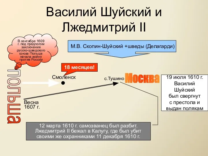 Василий Шуйский и Лжедмитрий II польша Москва Весна 1607 г. с.Тушино