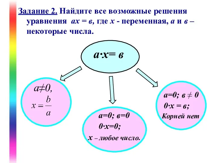 Задание 2. Найдите все возможные решения уравнения ах = в, где