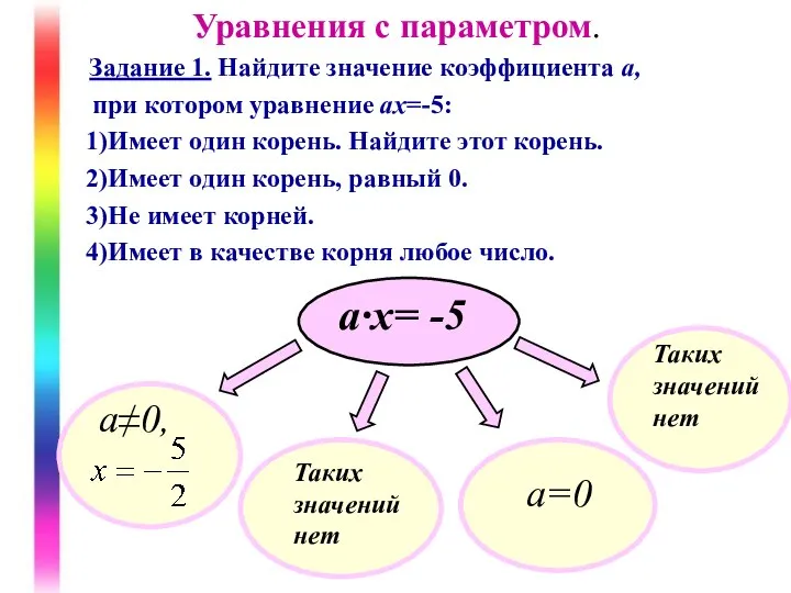 Уравнения с параметром. Задание 1. Найдите значение коэффициента а, при котором