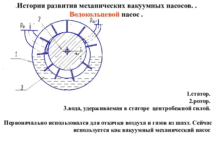 .История развития механических вакуумных насосов. . Водокольцевой насос . 1.статор. 2.ротор.