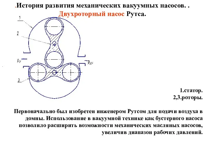 .История развития механических вакуумных насосов. . Двухроторный насос Рутса. 1.статор. 2,3.роторы.