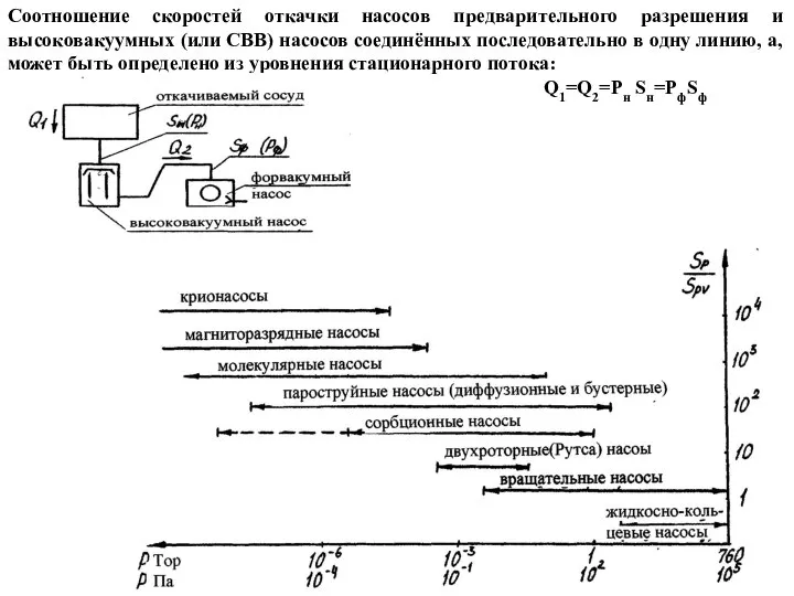 Соотношение скоростей откачки насосов предварительного разрешения и высоковакуумных (или СВВ) насосов