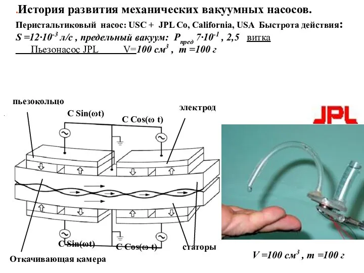 .История развития механических вакуумных насосов. Перистальтиковый насос: USC + JPL Co,