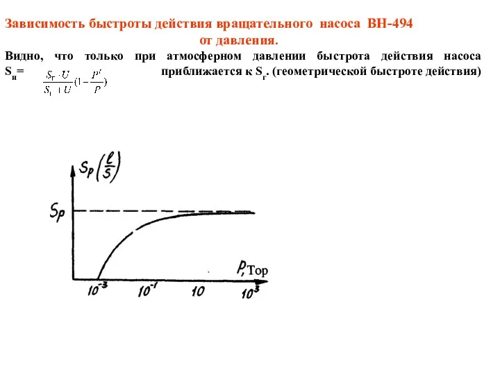 Зависимость быстроты действия вращательного насоса ВН-494 от давления. Видно, что только