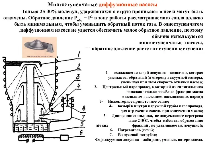 Многоступенчатые диффузионные насосы Только 25-30% молекул, ударяющихся о струю проникают в