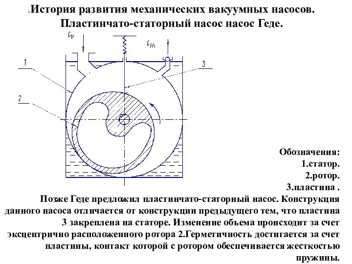 .История развития механических вакуумных насосов. Пластинчато-статорный насос насос Геде. Обозначения: 1.статор.