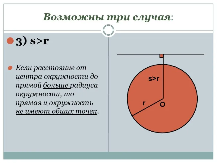 Возможны три случая: 3) s>r Если расстояние от центра окружности до