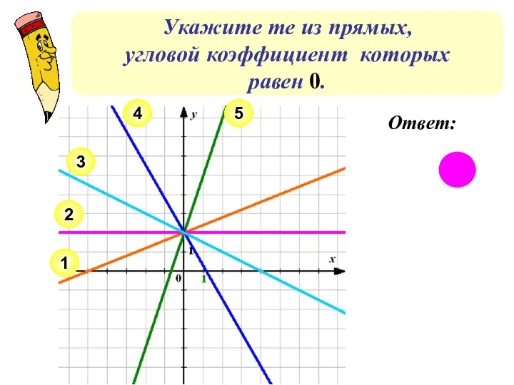 Укажите те из прямых, угловой коэффициент которых равен 0. 2 1 3 4 5 Ответ: