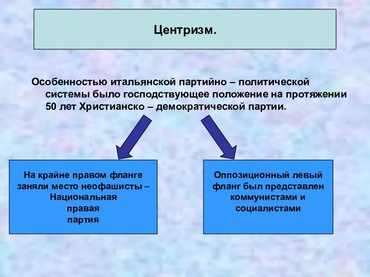 Особенностью итальянской партийно – политической системы было господствующее положение на протяжении