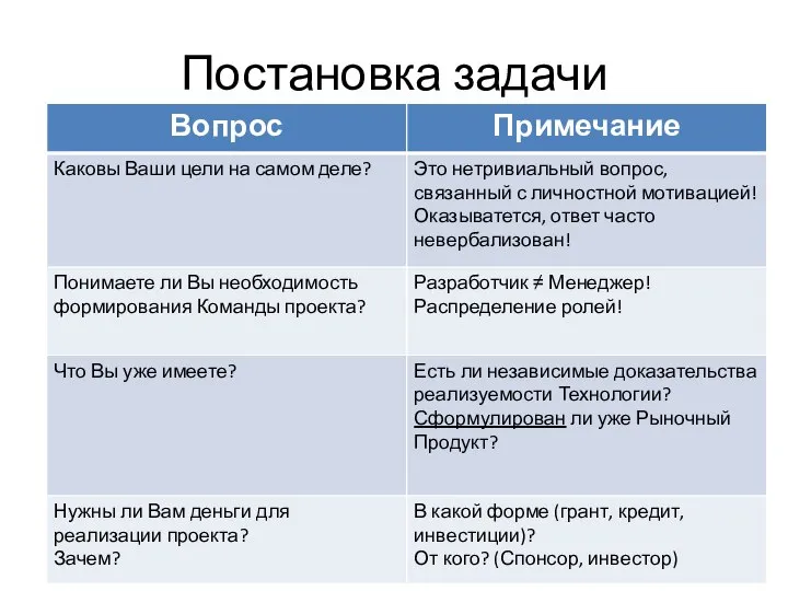 Постановка задачи © 2009, СБАР