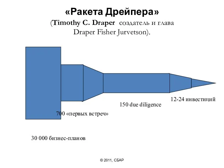 «Ракета Дрейпера» (Timothy C. Draper создатель и глава Draper Fisher Jurvetson).