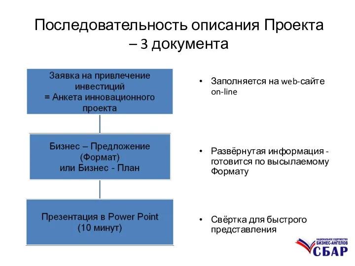 Последовательность описания Проекта – 3 документа Заполняется на web-сайте on-line Развёрнутая