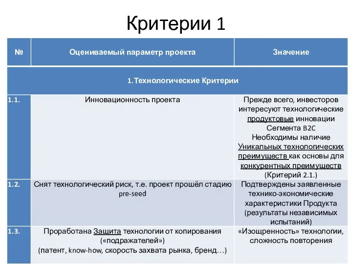 Критерии 1