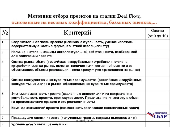 Методики отбора проектов на стадии Deal Flow, основанные на весовых коэффициентах, балльных оценках,... © 2009, СБАР