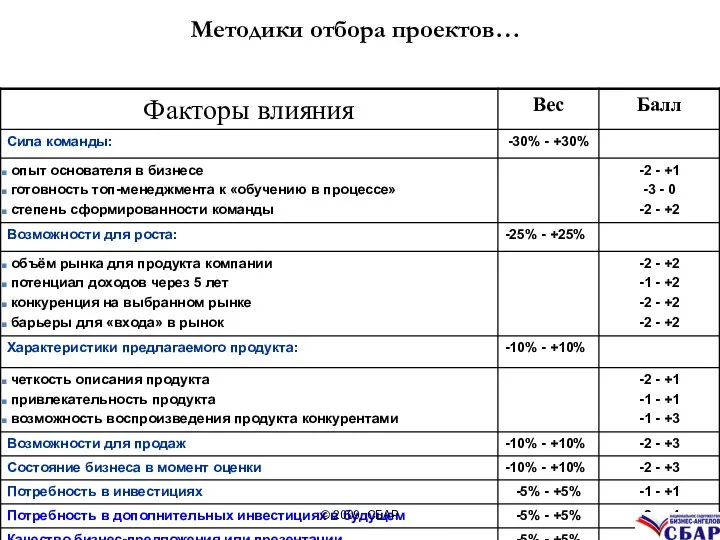 Методики отбора проектов… © 2009, СБАР